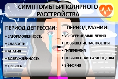 Лечение биполярного расстройства в Варне