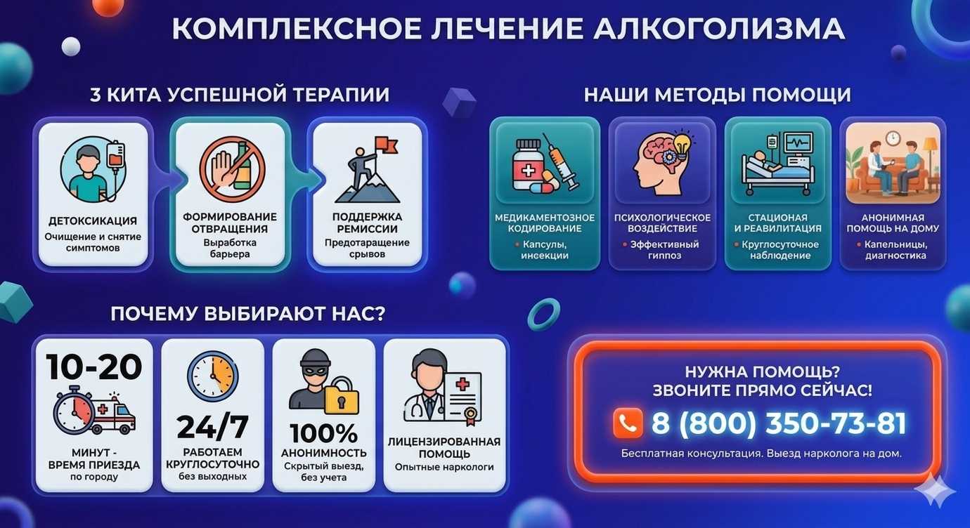 Инфографика о методах лечения алкоголизма в Варне: детоксикация, кодирование и анонимная помощь на дому от клиники Похмельная служба.